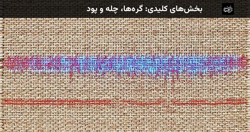 بخش‌های کلیدی: گره‌ها، چله و پود